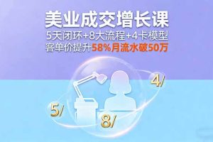 美业成交增长课，5天闭环+8大流程+4卡模型，客单价提升58%月流水破50万