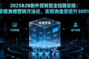 2025B2B新外贸转型全链路实操：掌握渔塘营销方法论，实现询盘量提升300%