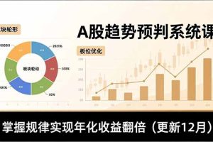 A股趋势预判系统课,多维分析、板块轮动、仓位优化,掌握规律实现年化收益翻倍(更新12月)